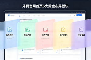 外贸网站首页布局，这5个板块直接影响谷歌询盘