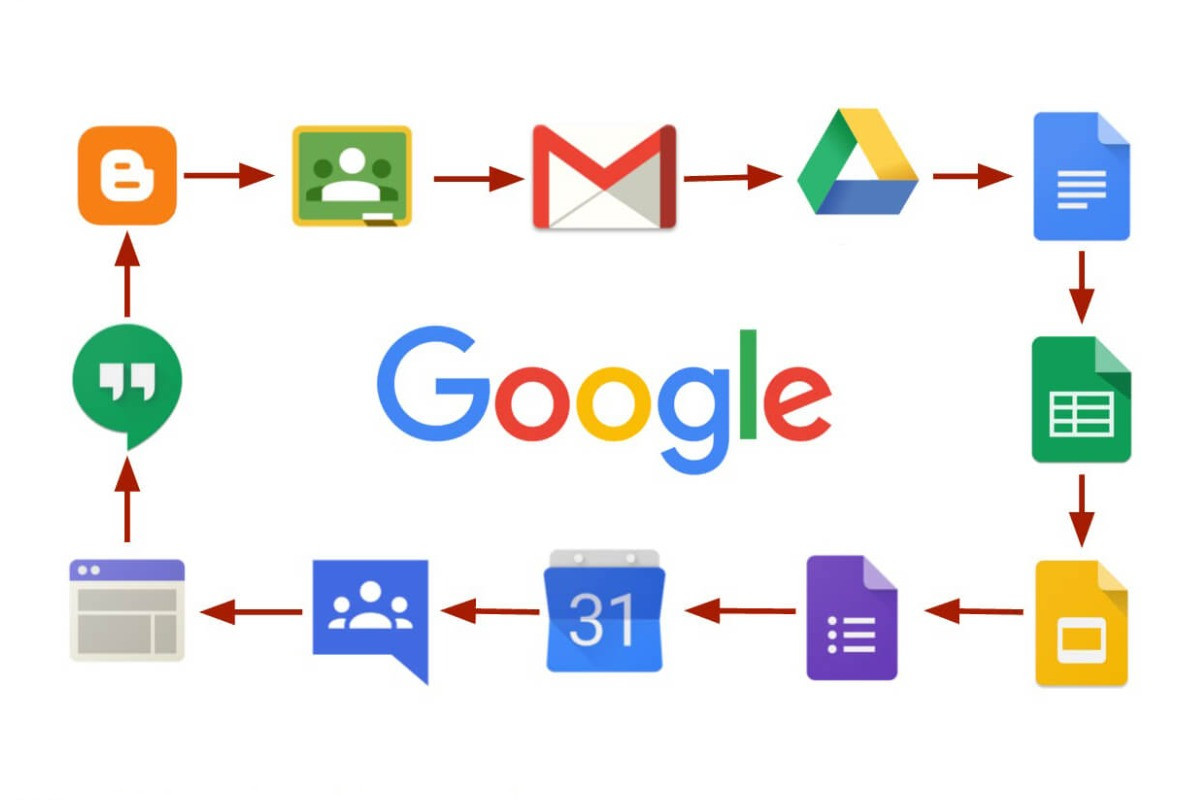 Google竞价推广投放效果如何评估？