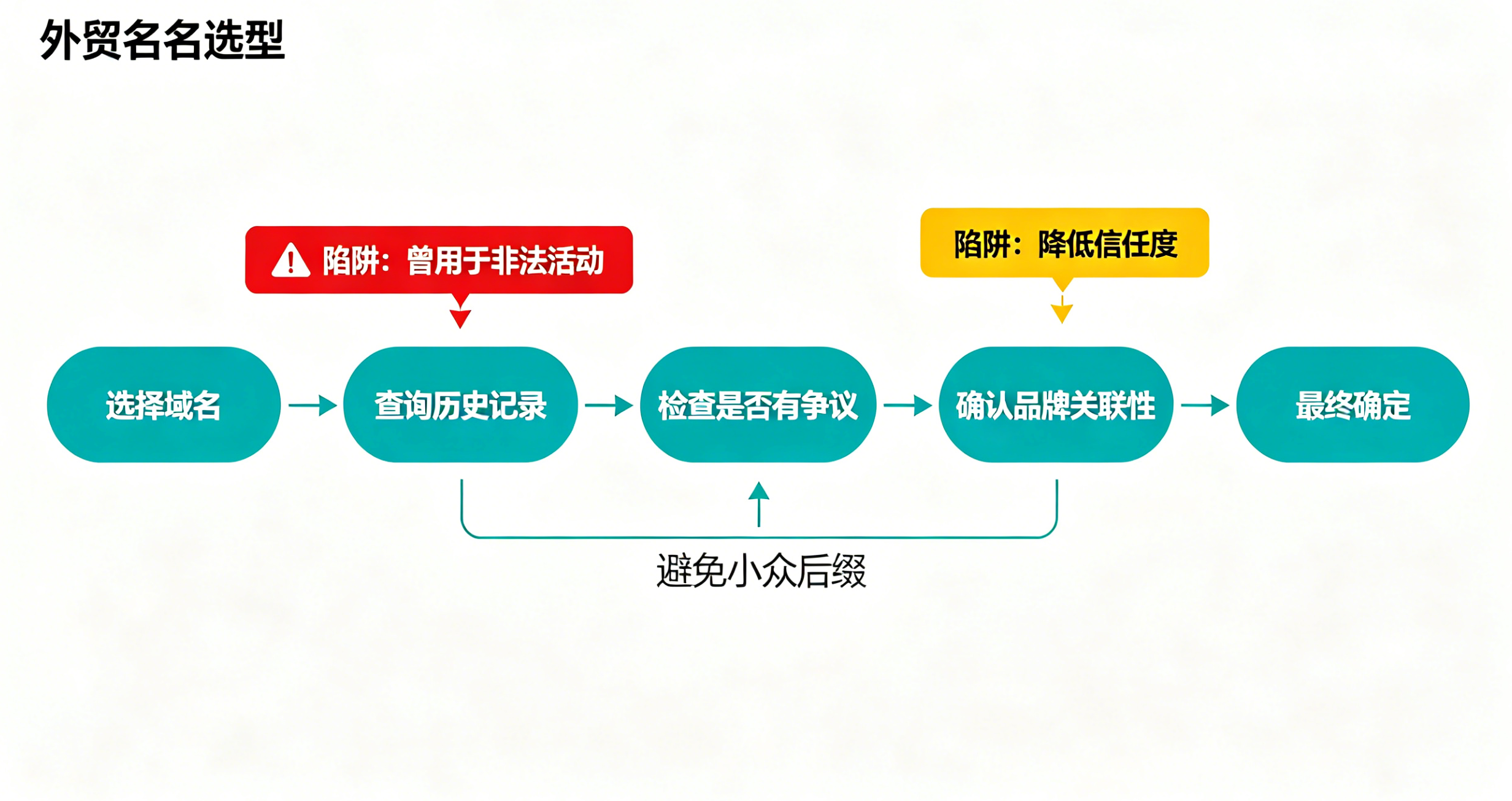 外贸学堂文章标题推荐 (2)